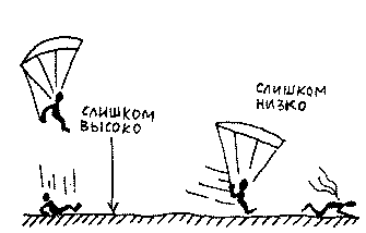 Устройство параплана схема