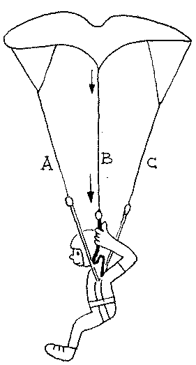 Катапульта вот спасенье и на стропах натяжение. Схема строп параплана. Аэродинамика парашюта. Чертежи параплана. Френкель Введение в Параглайдинг.